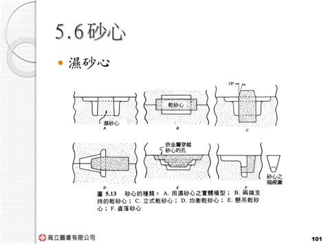 砂心是什麼